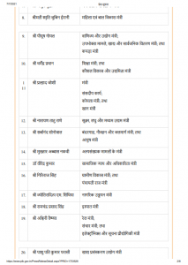 Modi Cabinet Expansion List 2