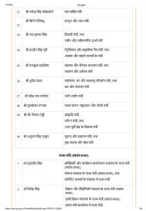 Modi Cabinet Expansion List 3