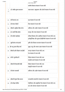 Modi Cabinet Expansion List 5