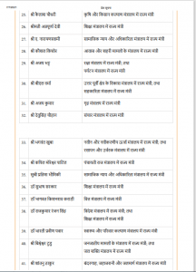 Modi Cabinet Expansion List 6