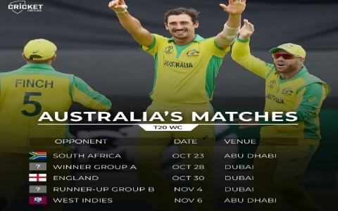 T20 Word Cup 2021: फिंच-वॉर्नर-स्मिथ की वापसी क्या T20 वर्ल्ड कप जीतेगी ऑस्ट्रेलिया!