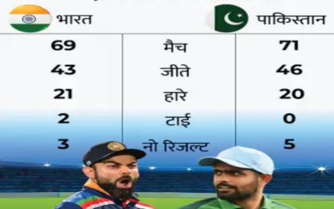ICC T20 World Cup 2021: IND vs PAK पाकिस्तान के खिलाफ मुकाबले से पहले, वीरेंद्र सहवाग ने चुनी टीम इंडिया की संभावित प्लेइंग इलेवन?