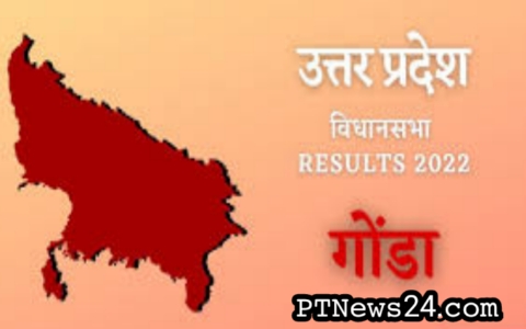 Up election result 2022: गोण्डा की सबसे हॉट सीटो पर भाजपा की इतिहासिक जीत, जानए कौन है वो दो सीट?