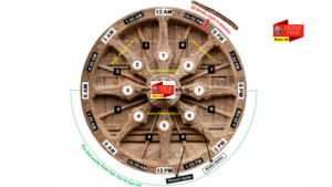 konark wheel sun temple
