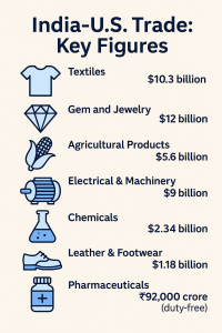 Trump Tariffs on India : ट्रंप के 50% आयात शुल्क का भारत पर क्या असर पड़ेगा? Trump Tariffs on India